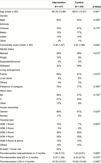 graphic file with name IJIC-15-2015039-g002.jpg