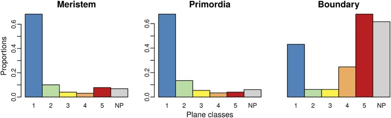 Fig. S6.