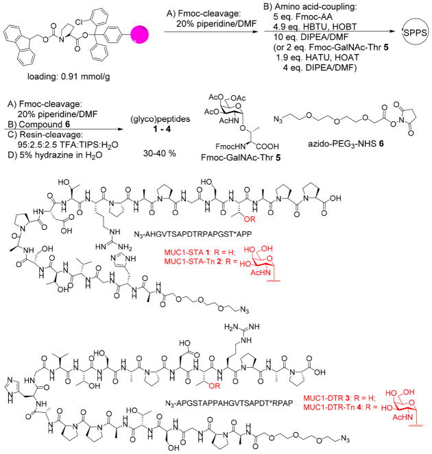 Scheme 1