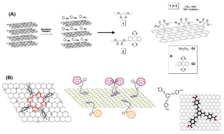 Figure 32