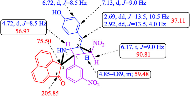 Fig. 2