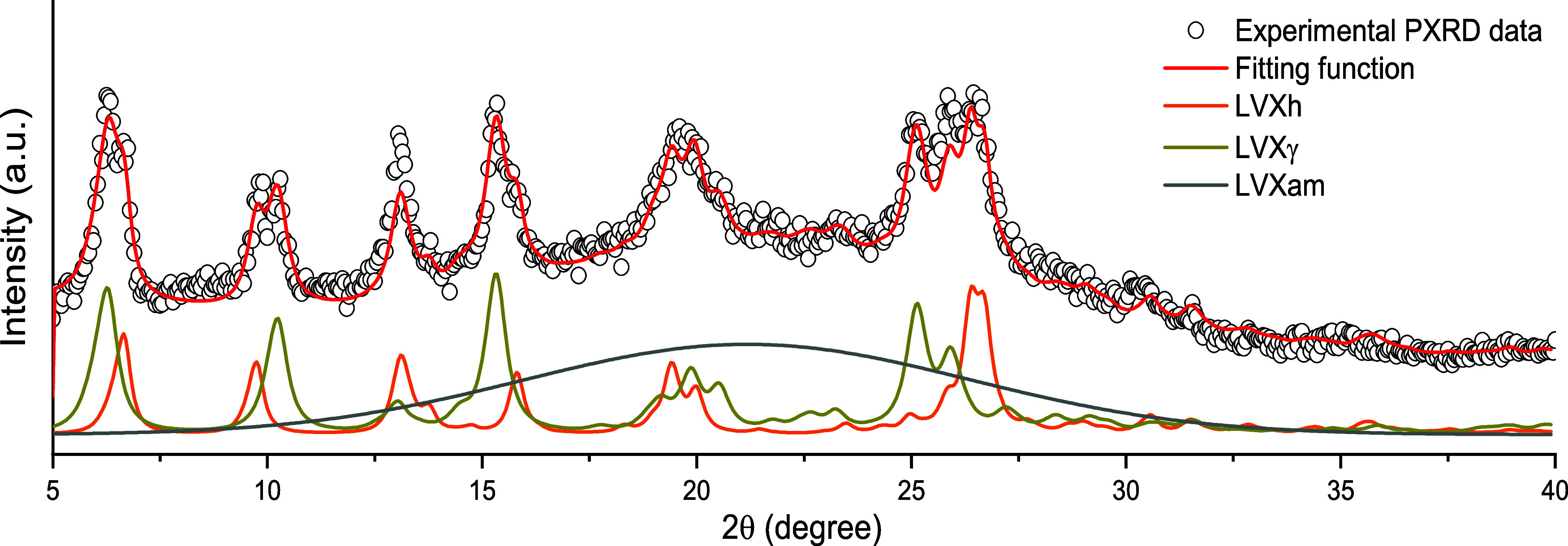 Figure 7