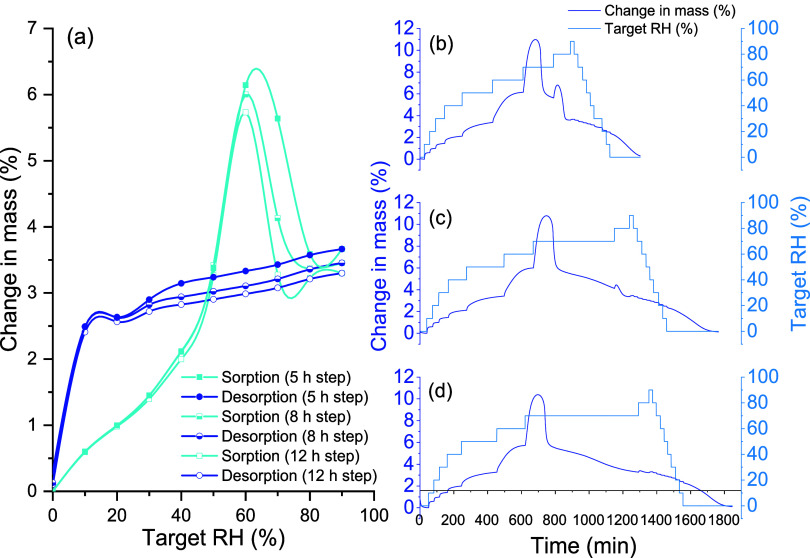 Figure 10