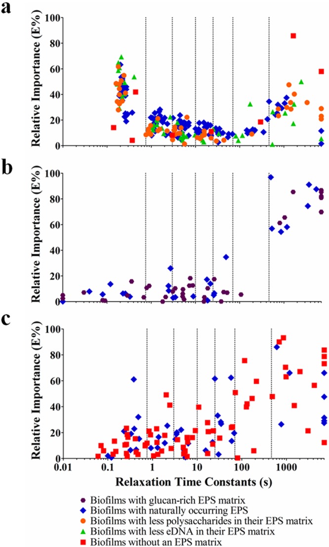 FIG 2 