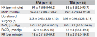 Table 2.