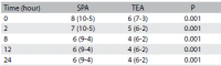 Table 4.