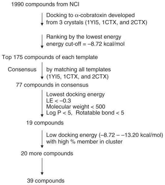 FIG. 1