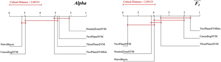 Fig 12