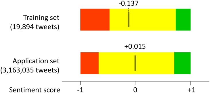 Fig 10