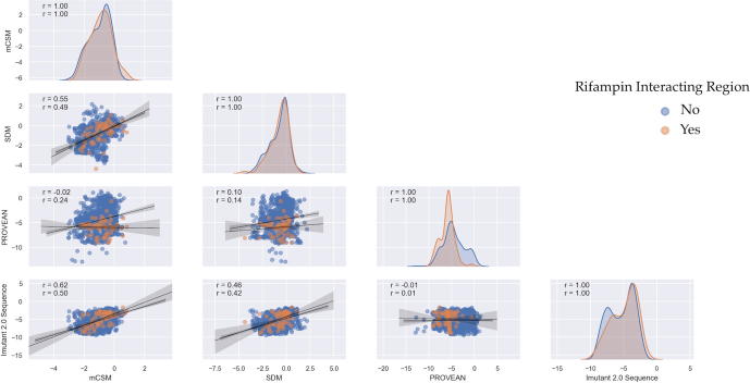 Supplementary figure 2