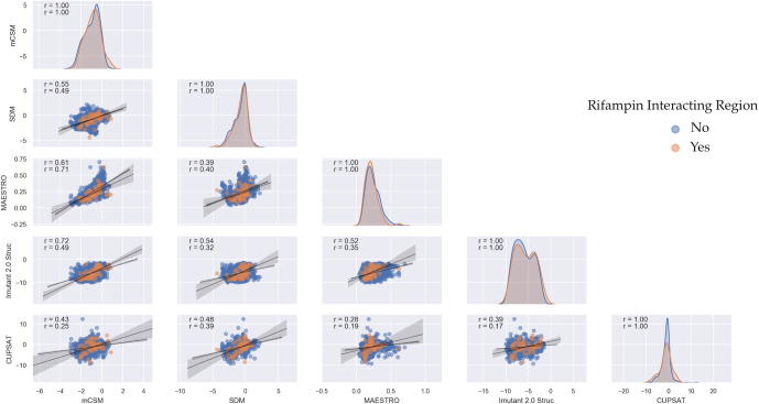 Supplementary figure 1