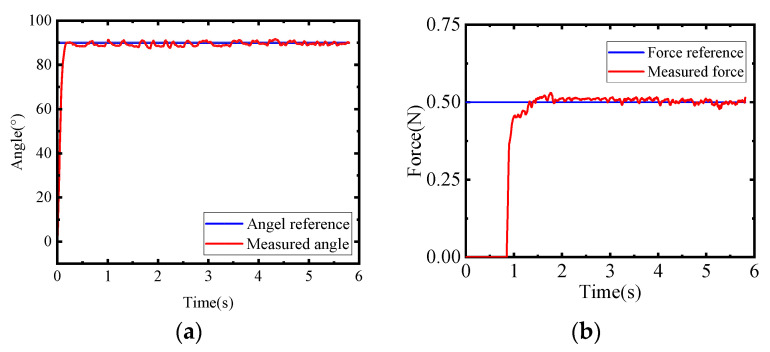 Figure 21