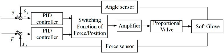 Figure 20