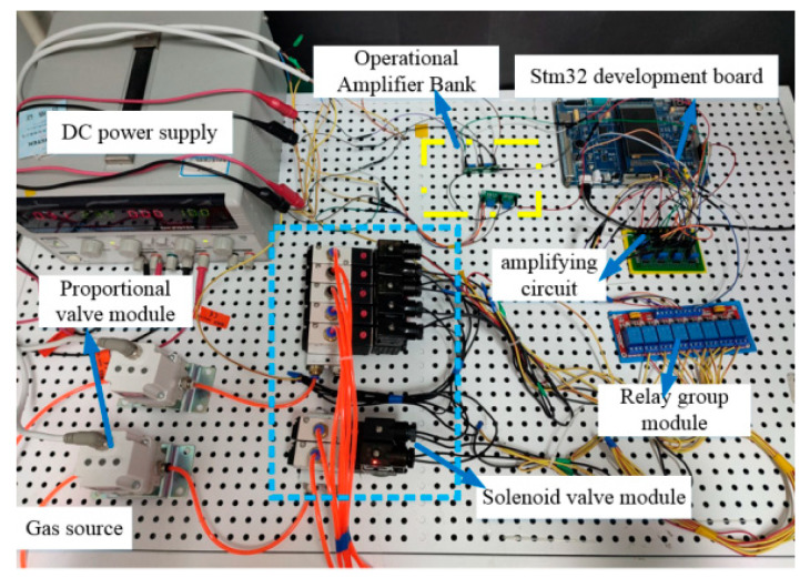 Figure 19