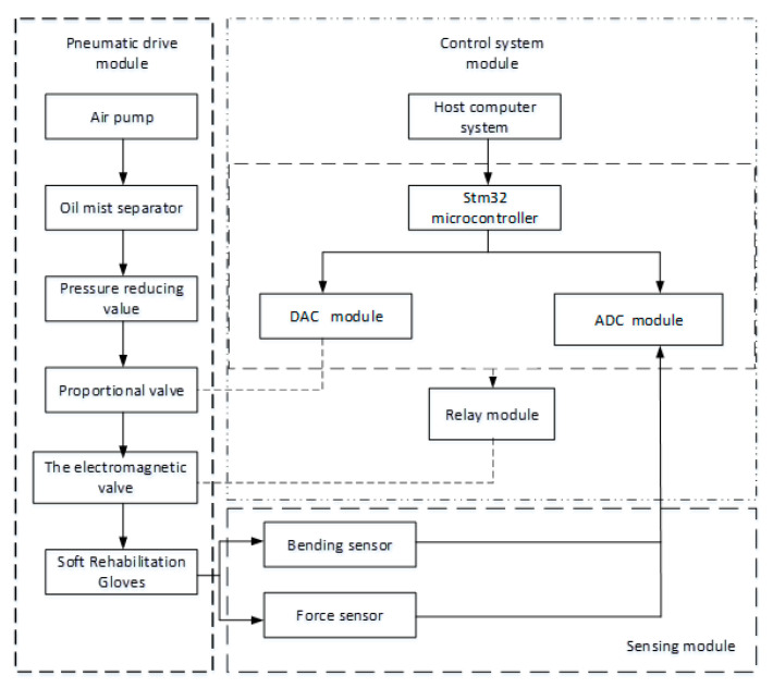 Figure 18