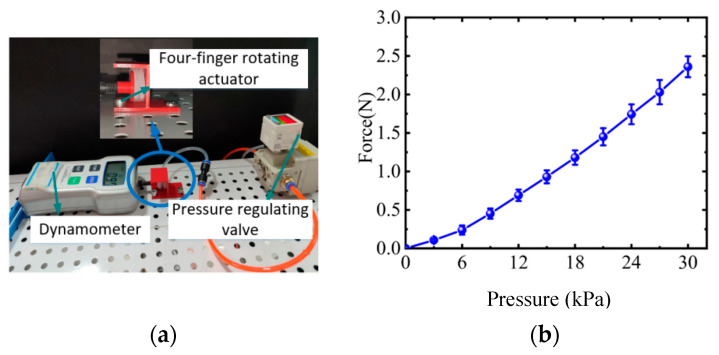 Figure 16