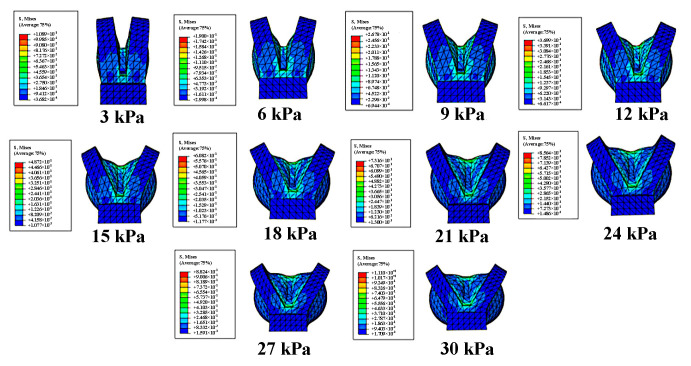 Figure 9