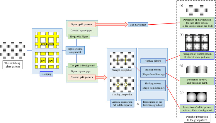 Figure 3.