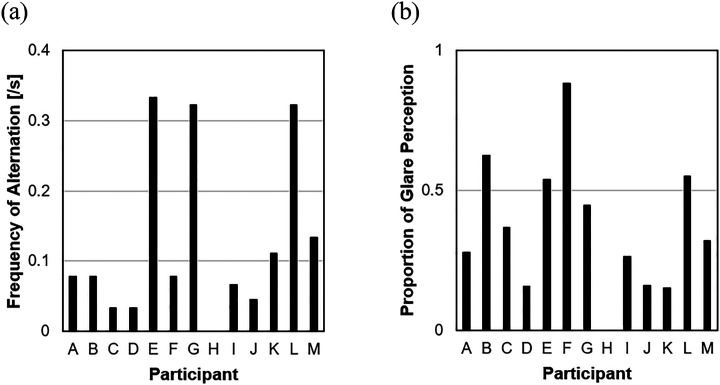 Figure 4.