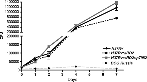 FIG. 5.