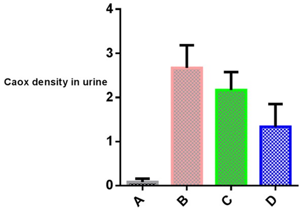 Graph 1