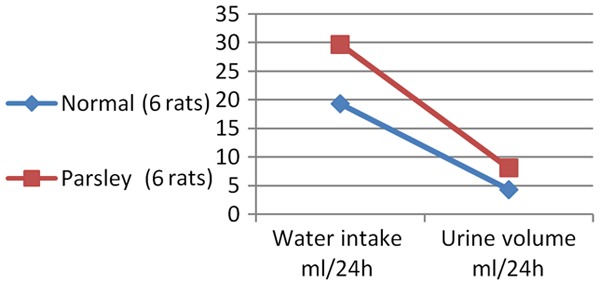 Graph 4