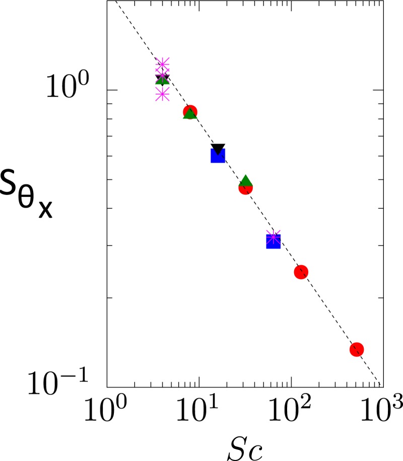 Fig. 6.