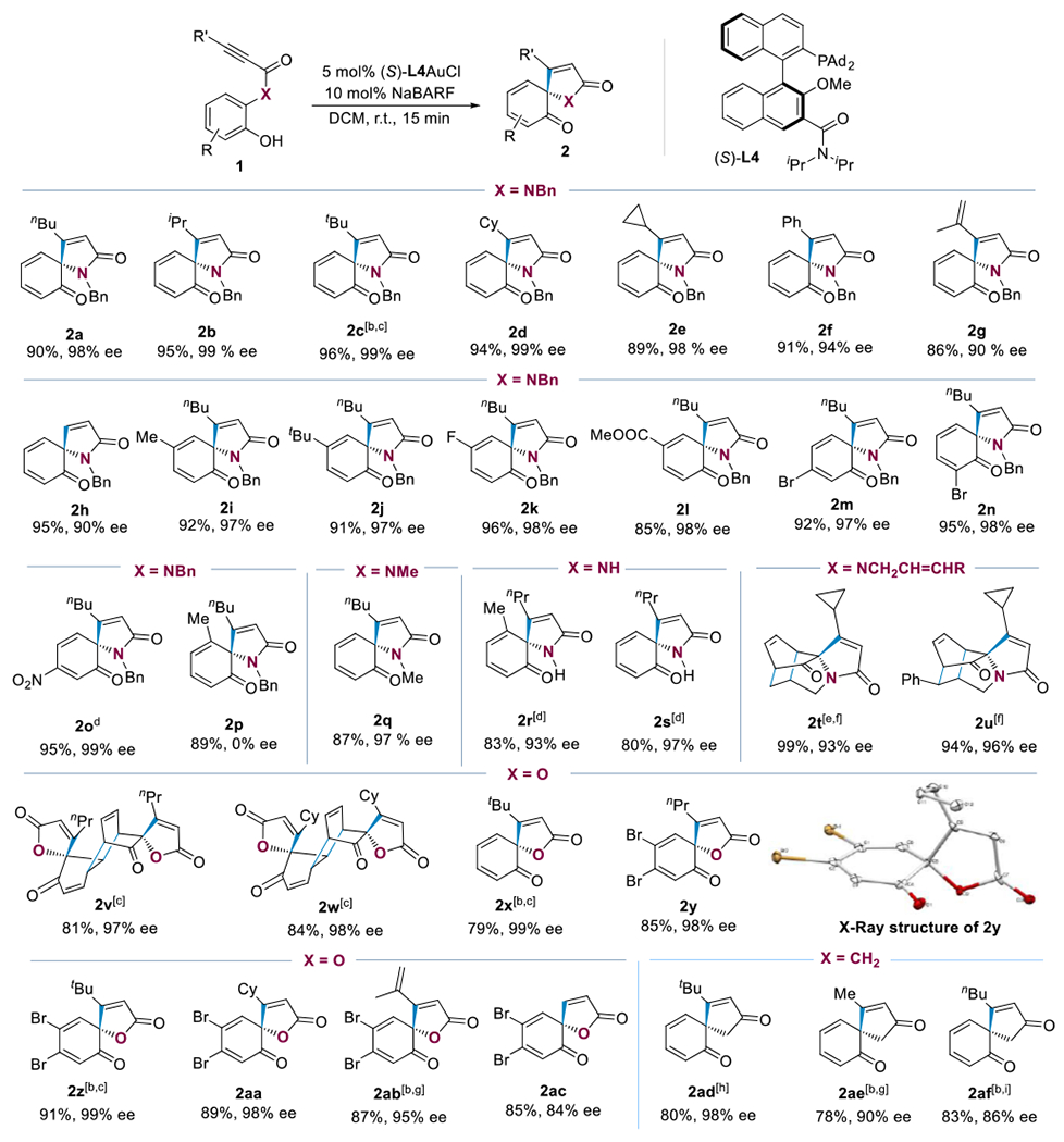 graphic file with name nihms-1922276-t0005.jpg