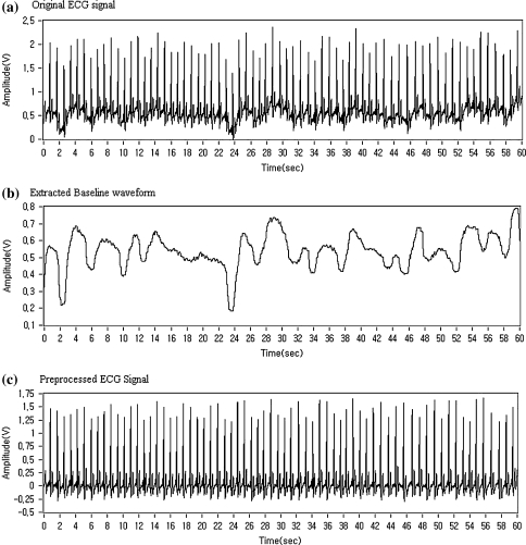 Fig. 4