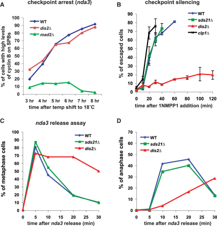 Figure 2