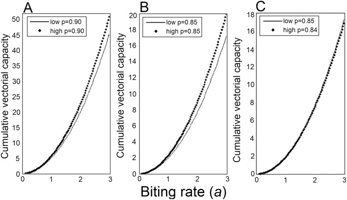 Fig 5