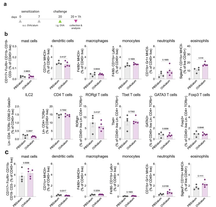 Extended Data Fig. 2