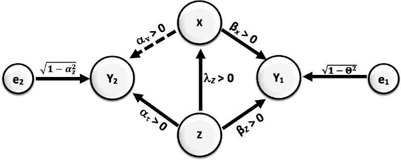 Appendix 2—figure 1.