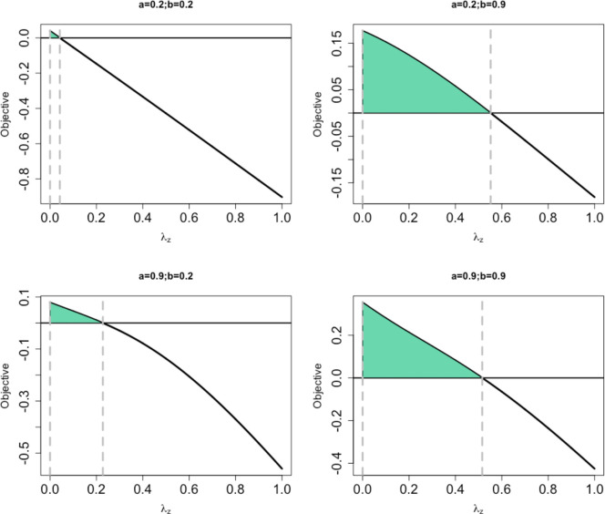 Appendix 2—figure 2.