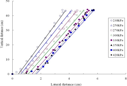 Figure 11.