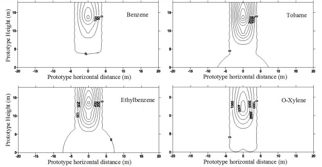 Figure 9.