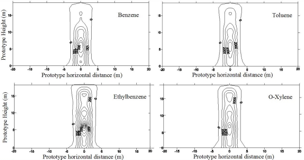 Figure 7.