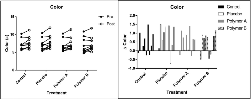 Figure 4: