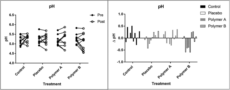 Figure 5: