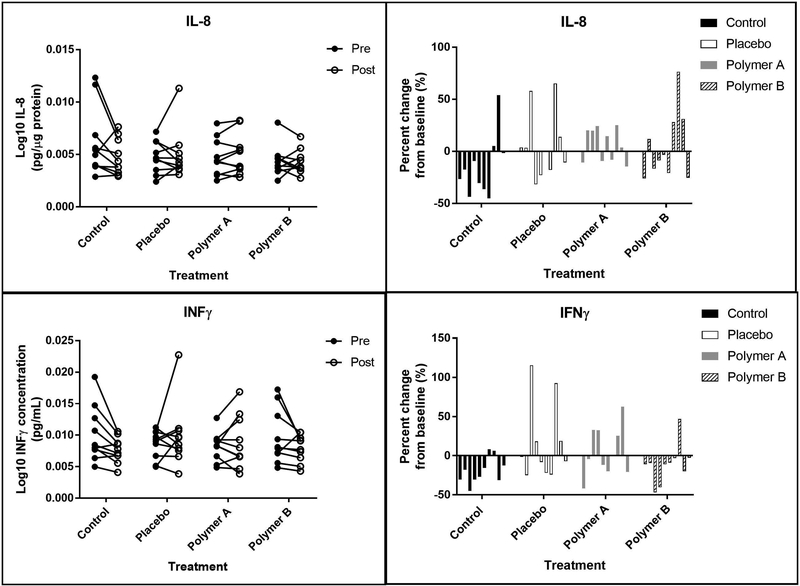 Figure 9: