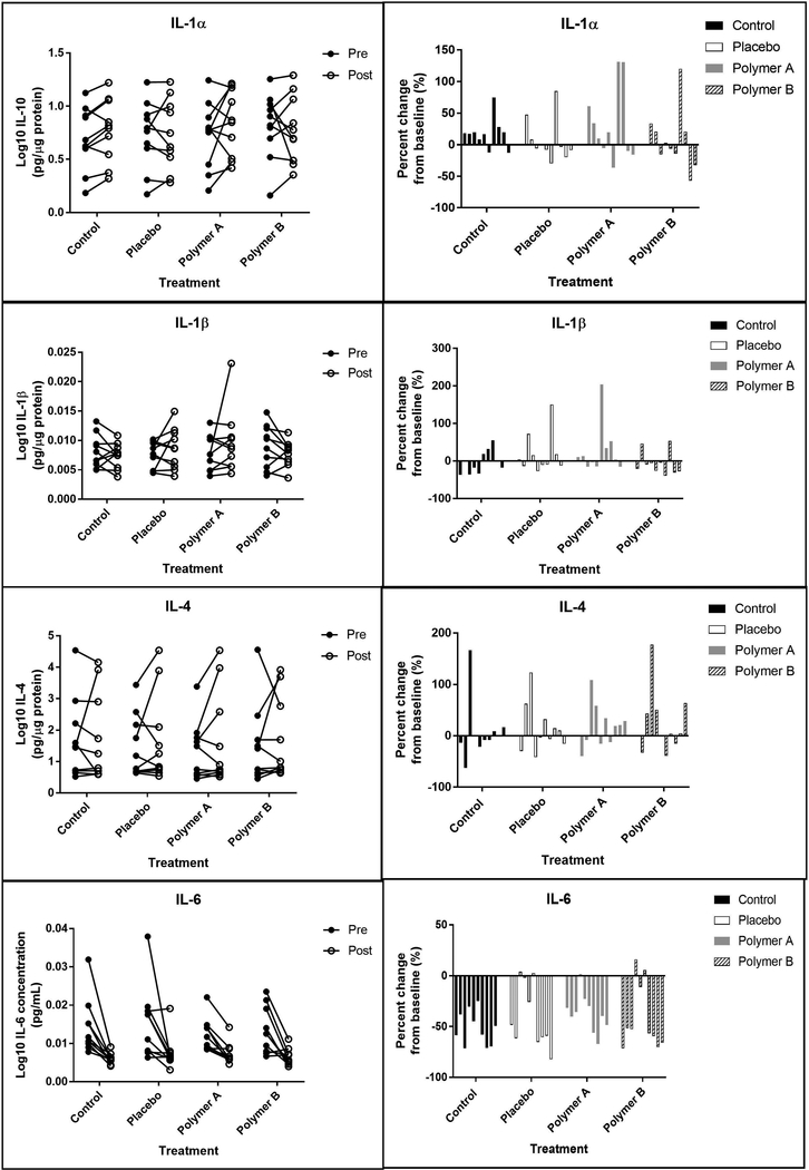 Figure 6: