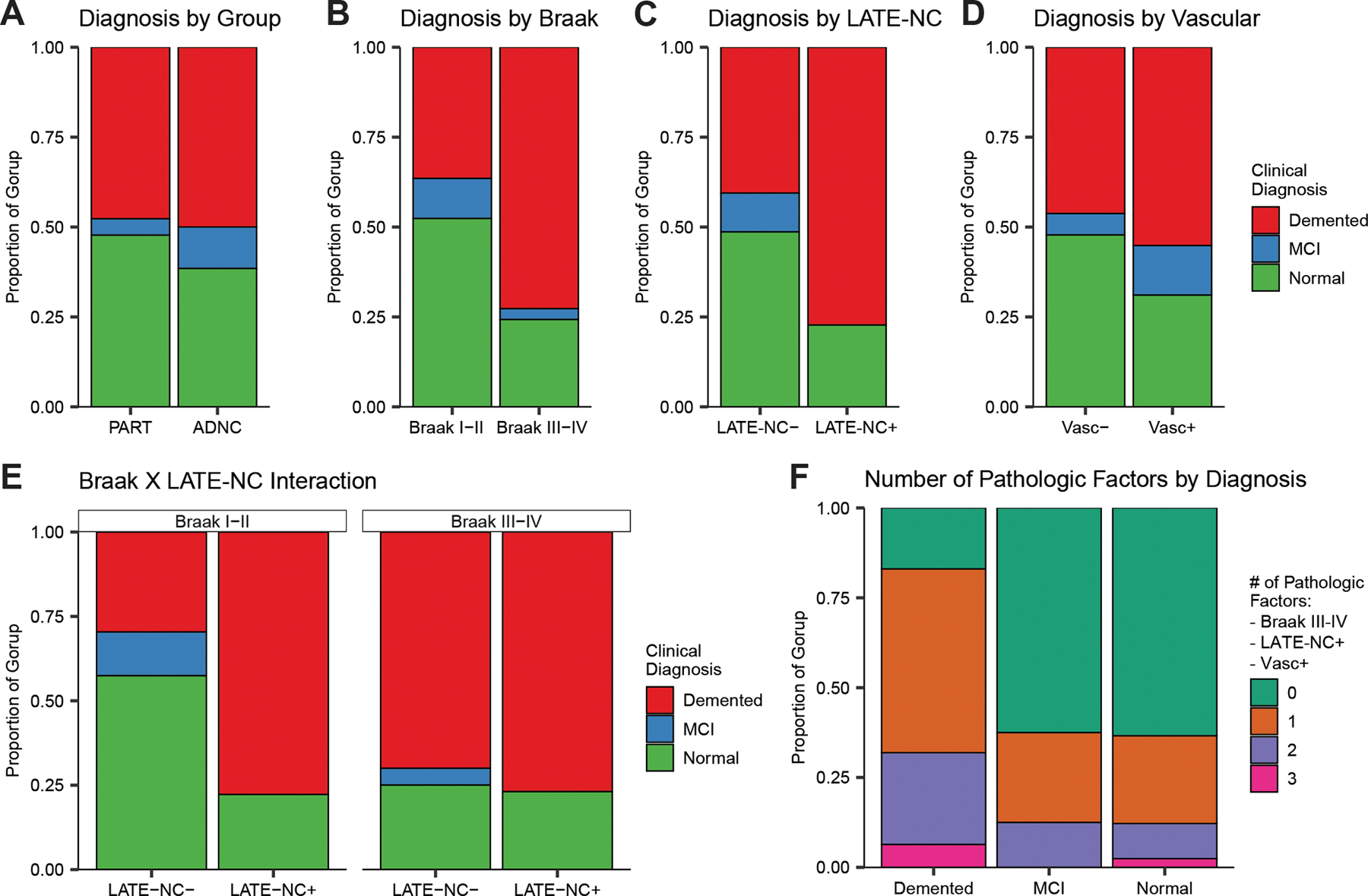 Figure 2: