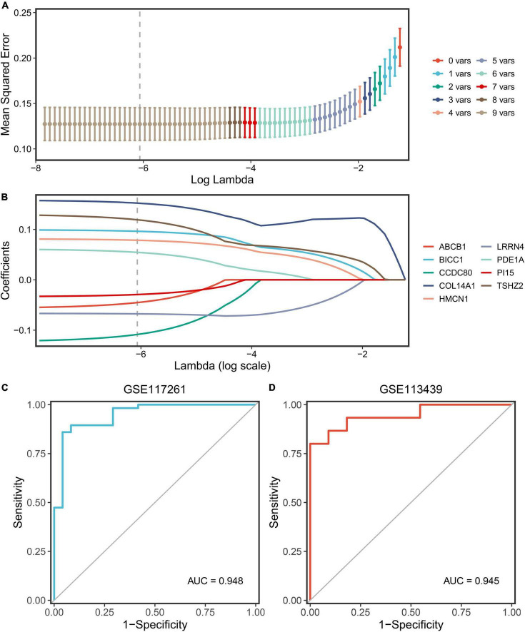 FIGURE 6