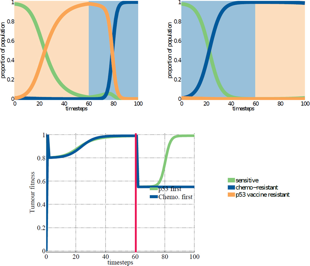 Fig. 1.2