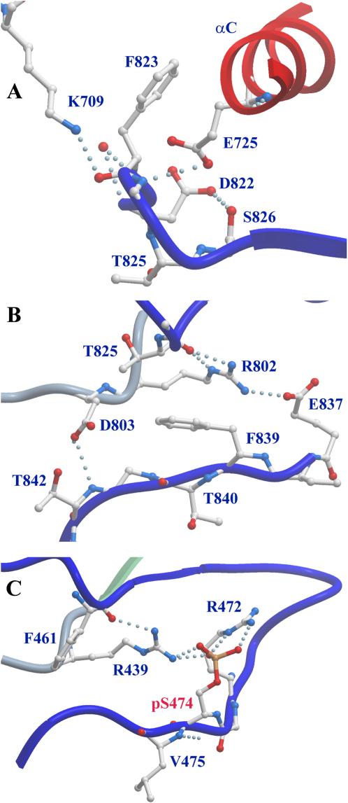 Figure 3