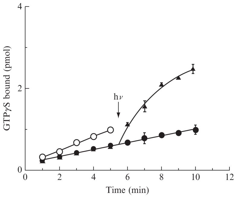 Figure 12.2