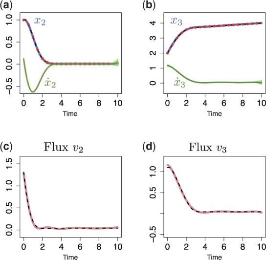 Fig. 4.