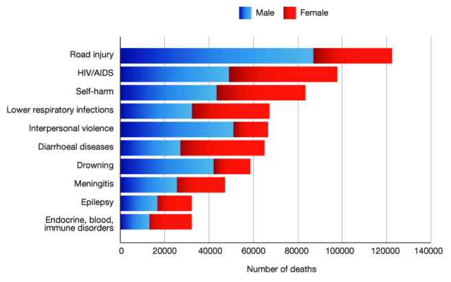 [Table/Fig-2]: