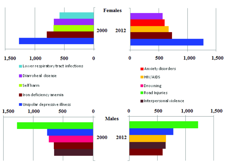 [Table/Fig-4]: