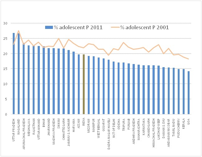 [Table/Fig-5]: